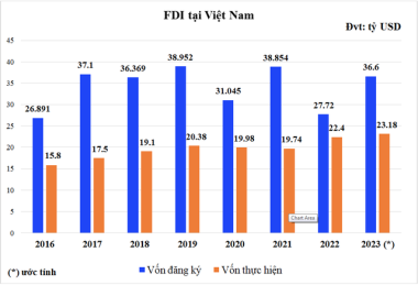 Kinh tế Việt Nam năm 2024: 8 động lực cho tăng trưởng